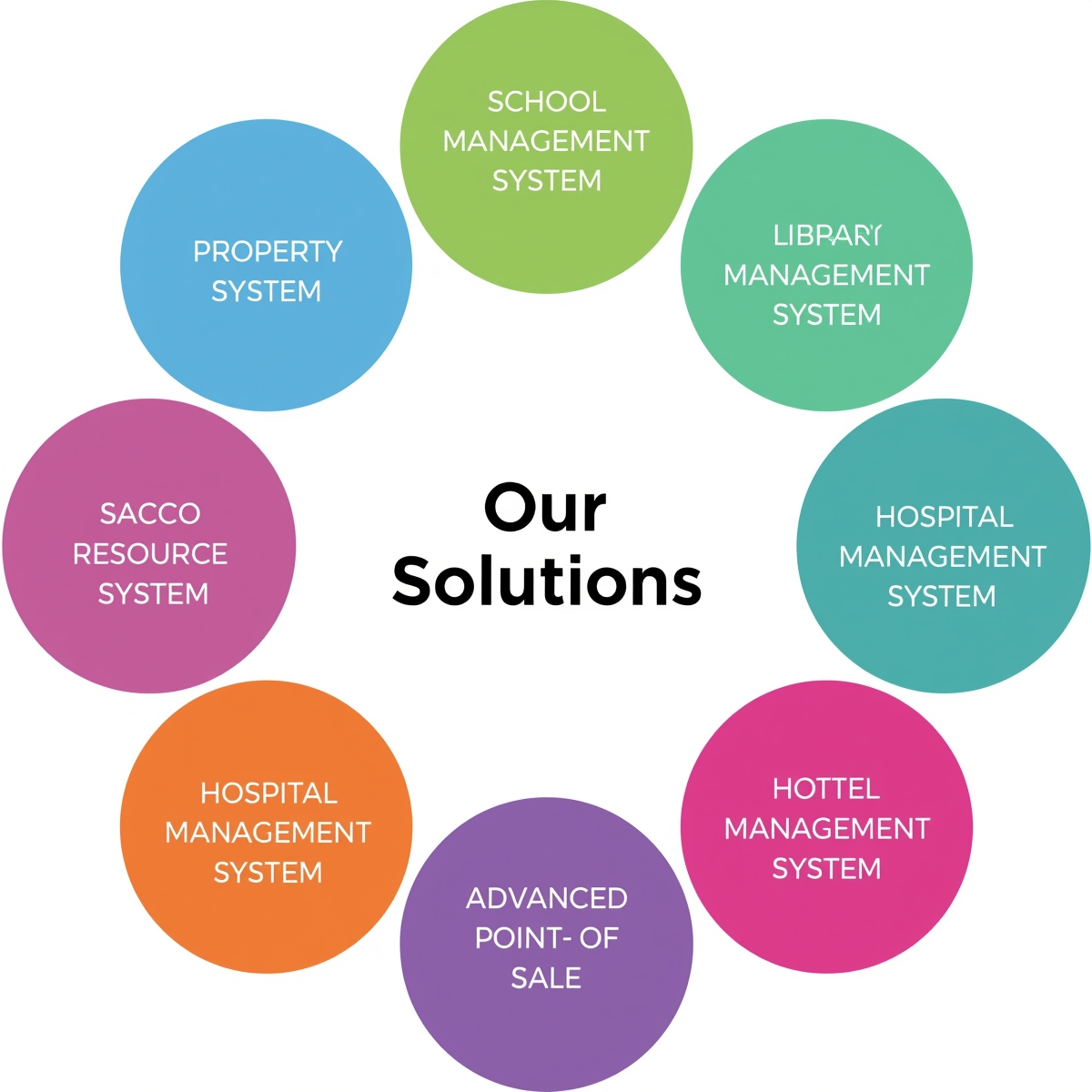 Our Services